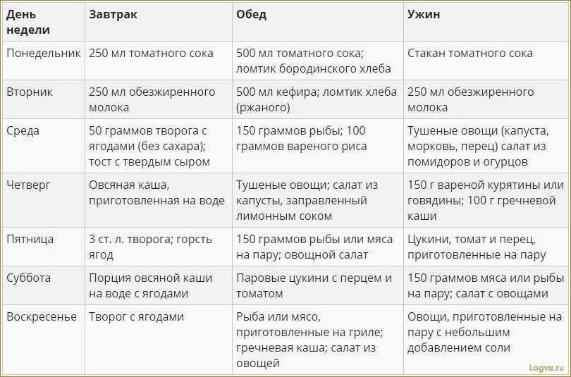 Диета балерин: отзывы и рекомендации