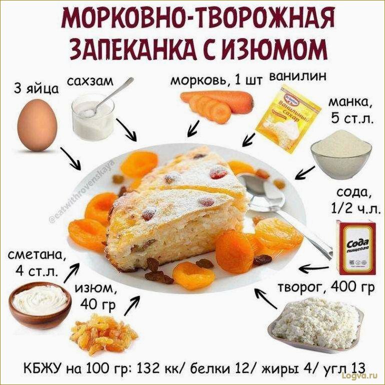 Диетическая запеканка: худеем вкусно!