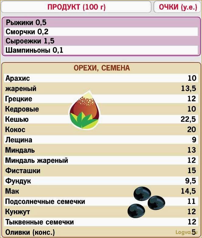 Дневник кремлевской диеты. Испытано на себе