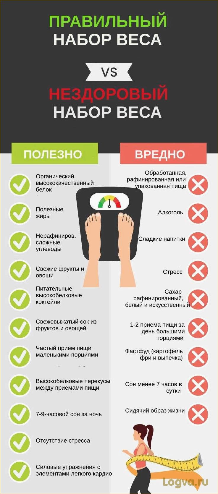 Как сохранить достигнутый вес после диеты?