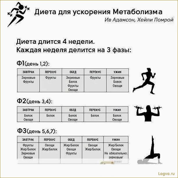 11 простых правил для ускорения метаболизма