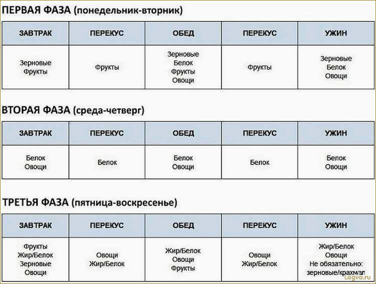 11 простых правил для ускорения метаболизма