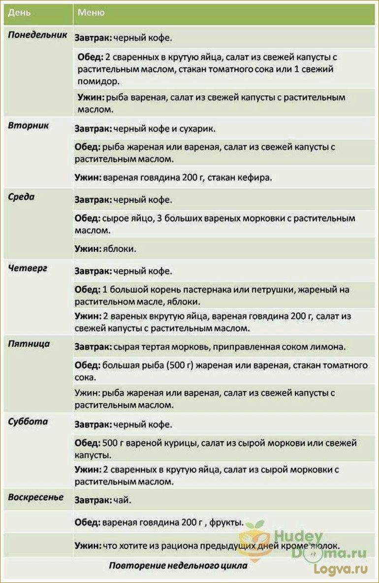 Бессолевая диета: меню и отзывы. Диета без соли