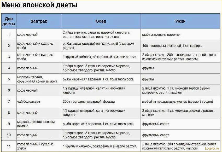 Бессолевая диета: меню и отзывы. Диета без соли