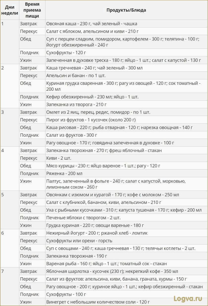 Бессолевая диета: меню и отзывы. Диета без соли