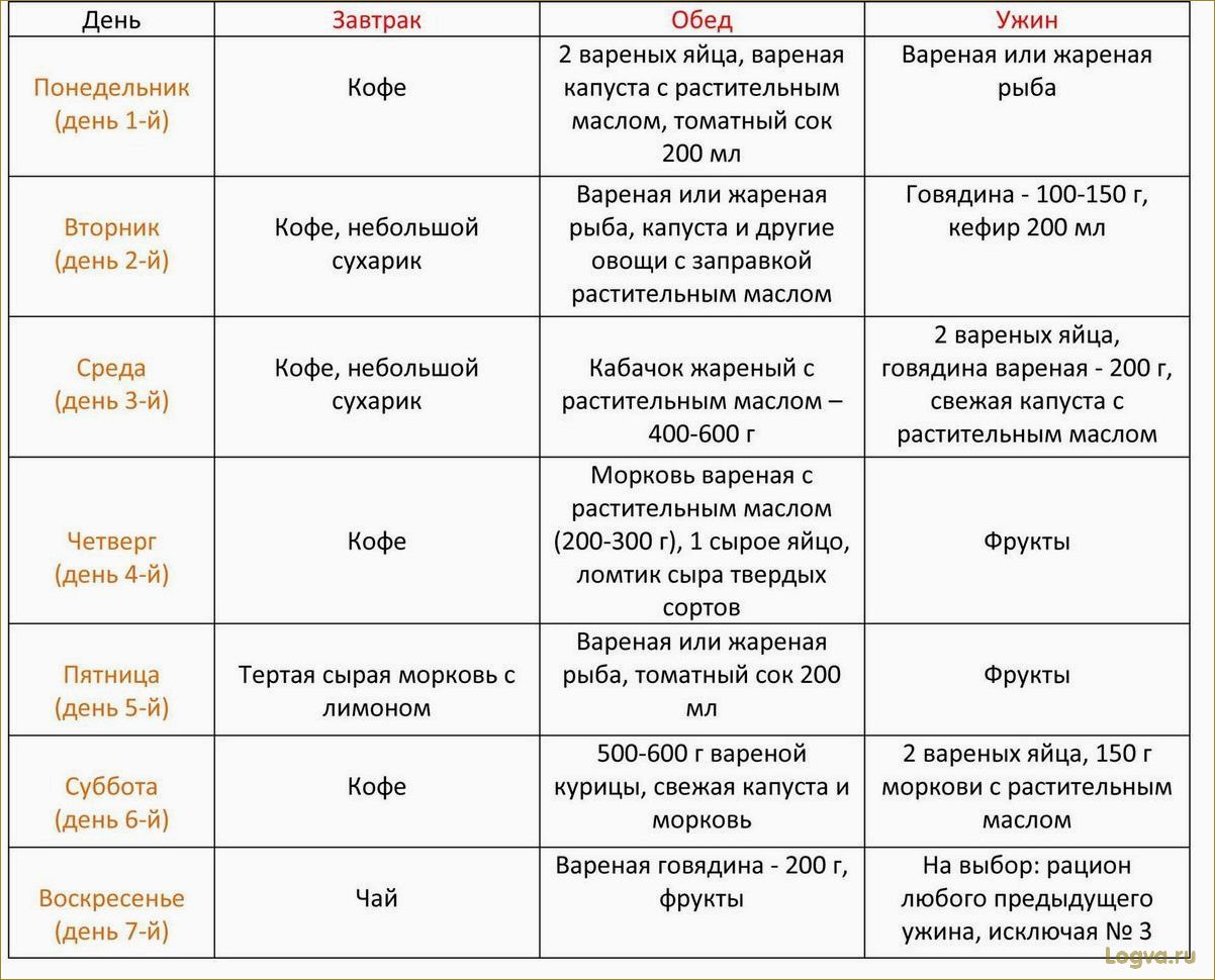 Бессолевая диета: меню и отзывы. Диета без соли