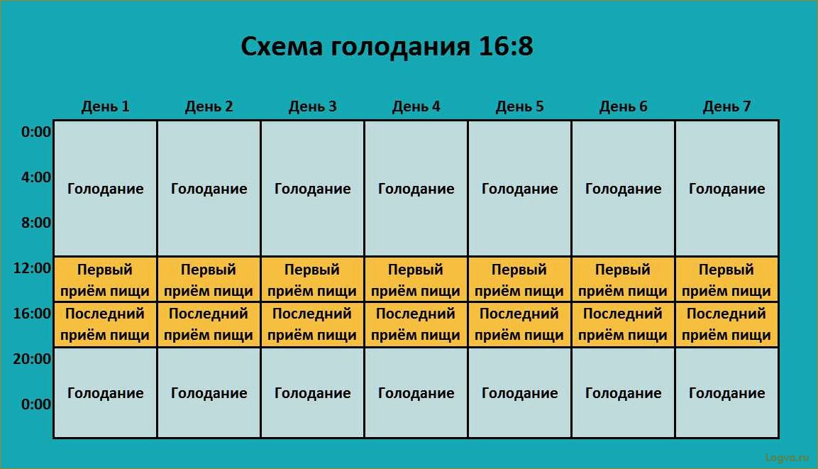 Как подобрать персональную диету