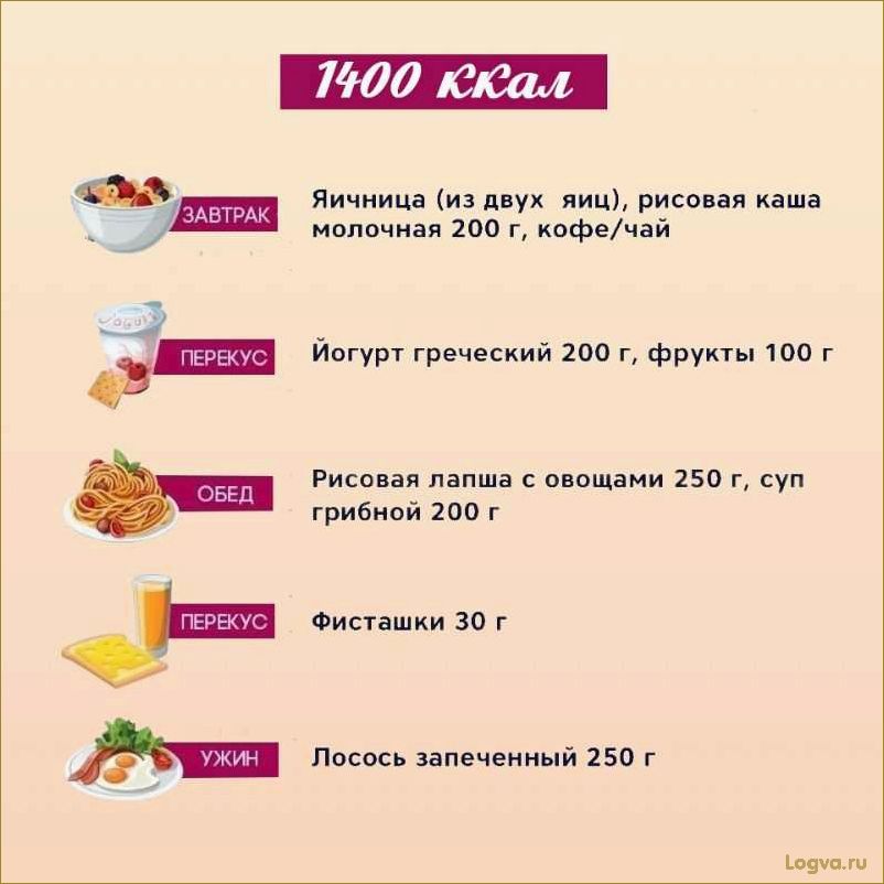 Как подобрать персональную диету