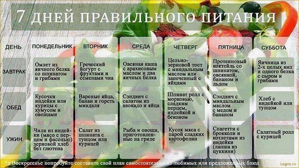 Как подобрать персональную диету