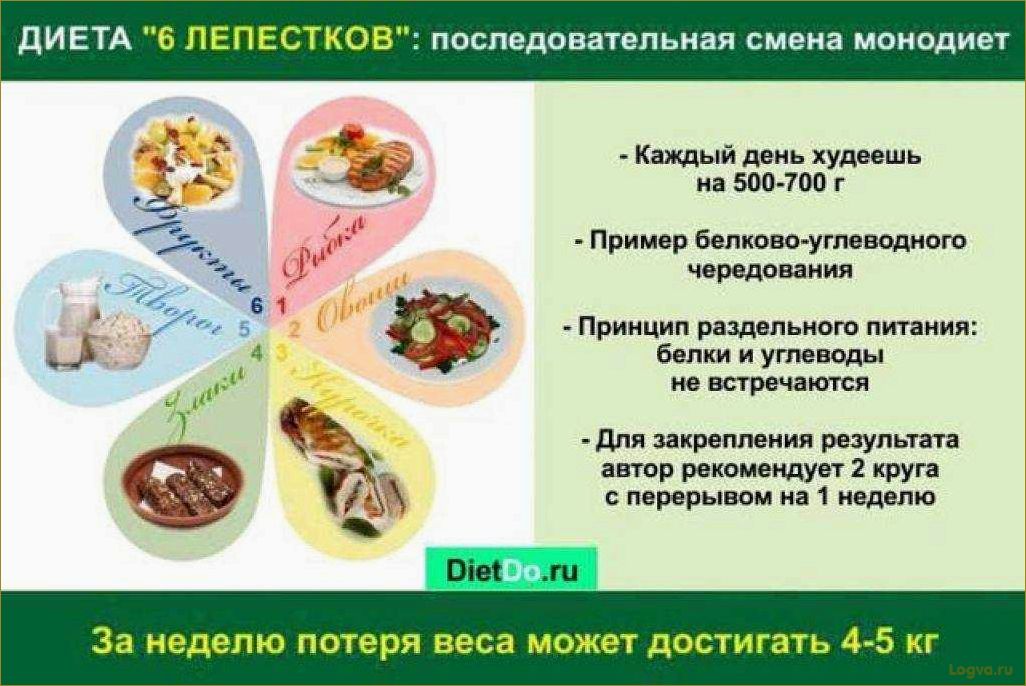 Монодиета на неделю: план, меню и рецепты