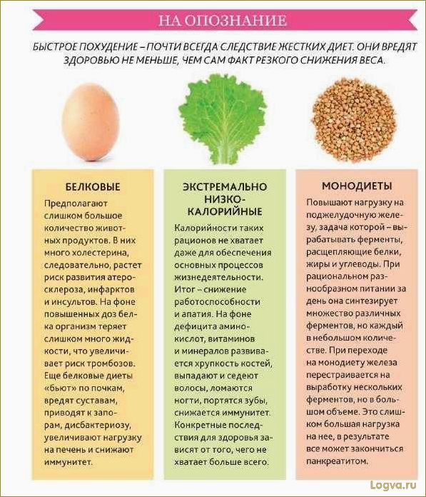 Монодиета на неделю: план, меню и рецепты