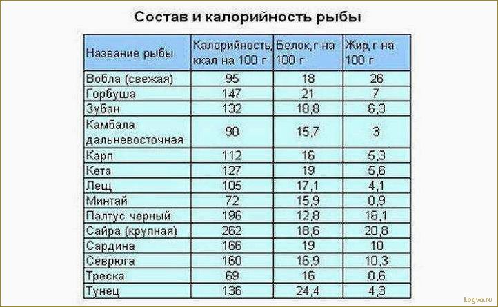 Семга: калорийность, полезные свойства