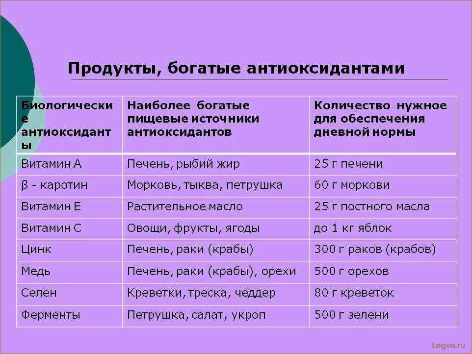 13 продуктов, богатых антиоксидантами