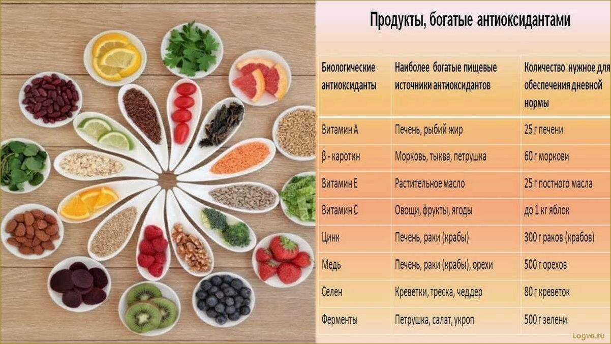 13 продуктов, богатых антиоксидантами