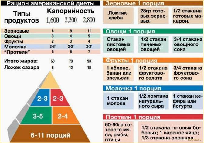 Американская диета — отзывы и результаты