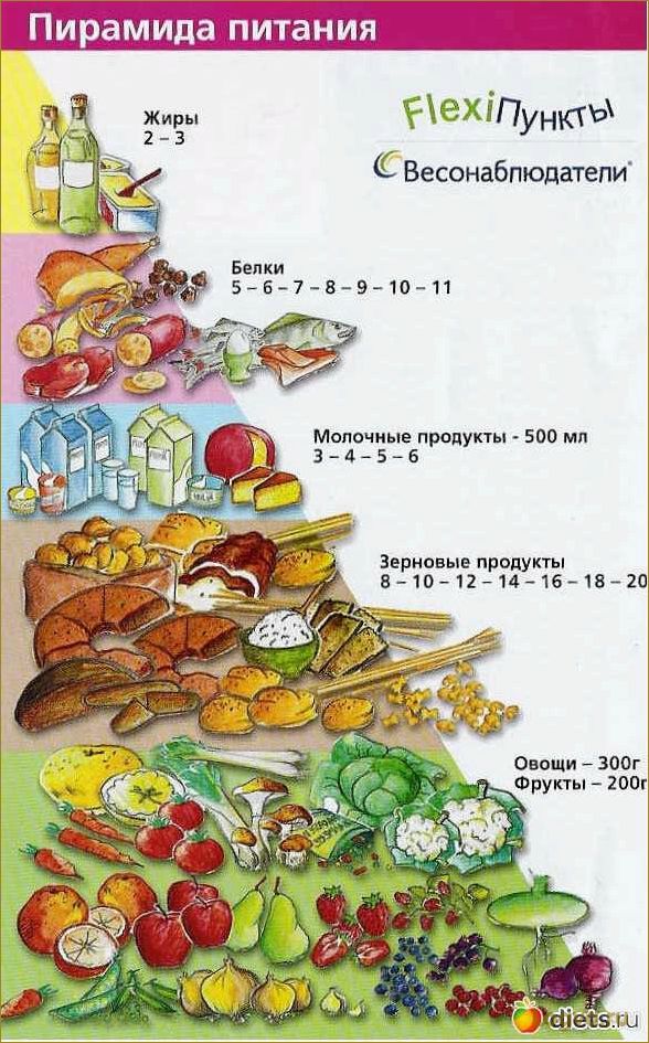 Весонаблюдатели. Худеем вместе!