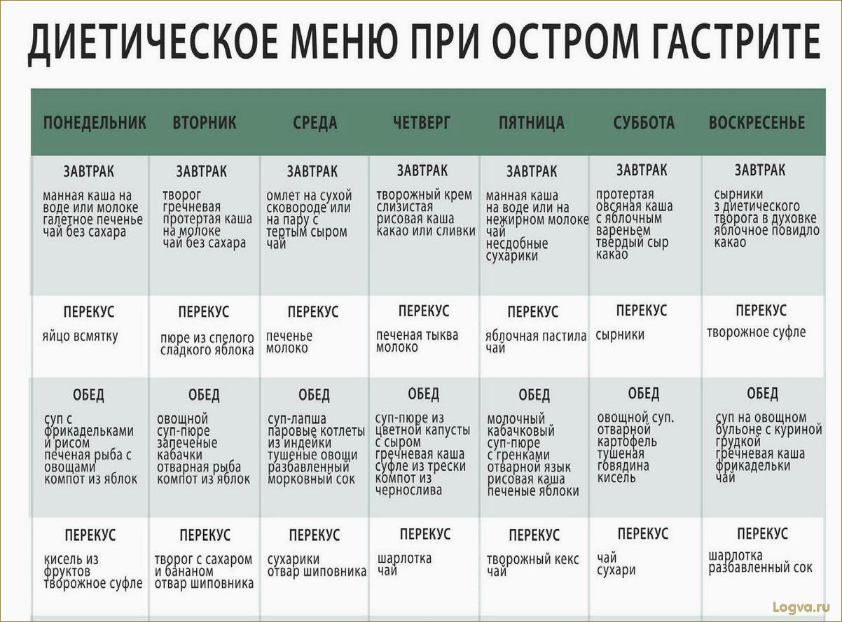 Острая диета: как быстро сбросить вес