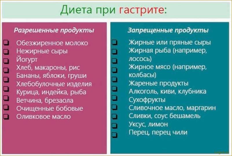 Острая диета: как быстро сбросить вес