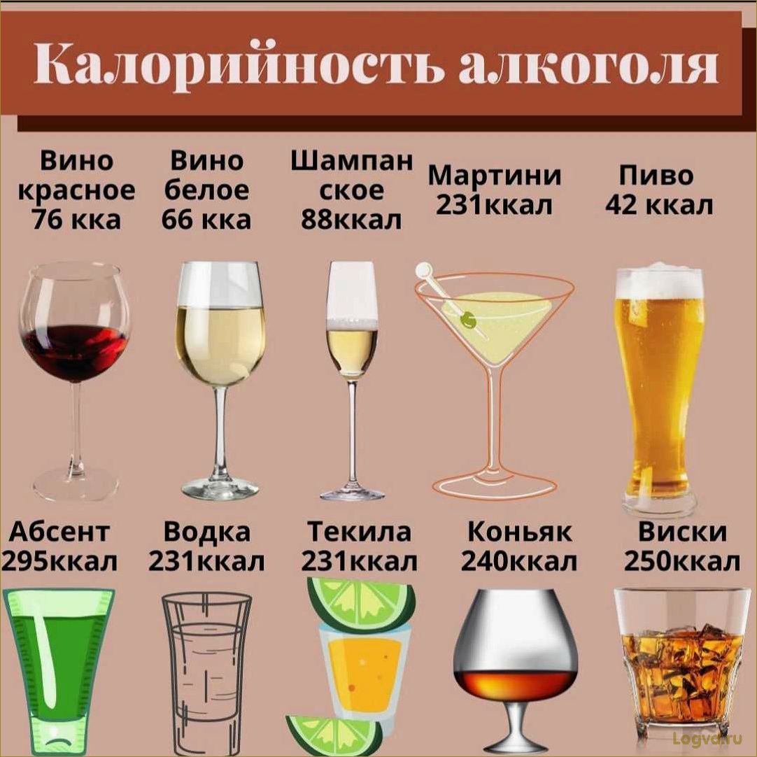Диета и алкоголь. Калорийность алкоголя
