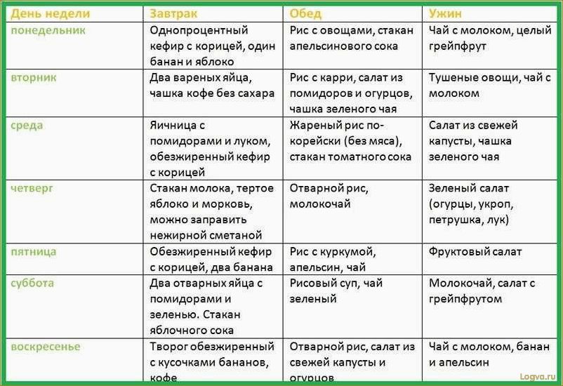 Индийская диета: принципы, польза и рекомендации