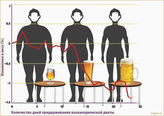 Толстеют ли от пива? Причины набора веса от пива