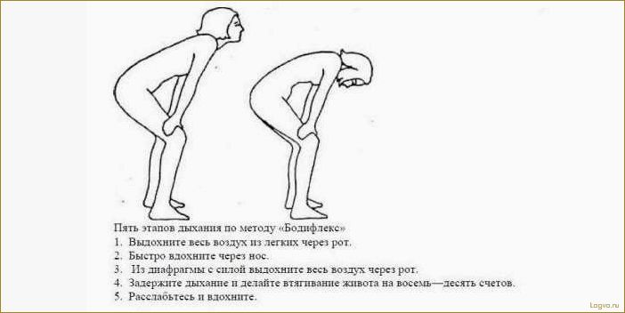 Бодифлекс: дыхательная гимнастика для похудения