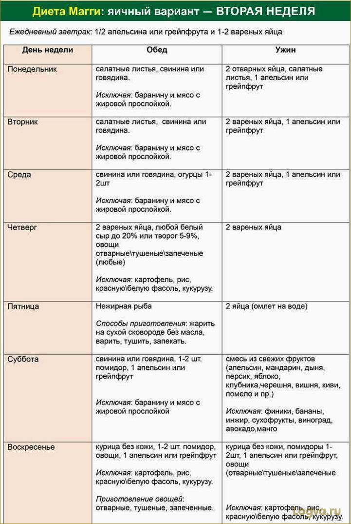 Диета Магги: отзывы, результаты, меню диеты Магги