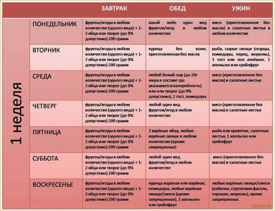 Диета Магги: отзывы, результаты, меню диеты Магги