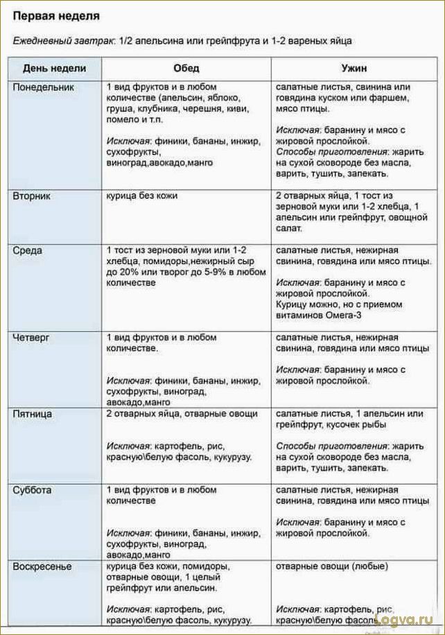 Диета Магги: отзывы, результаты, меню диеты Магги