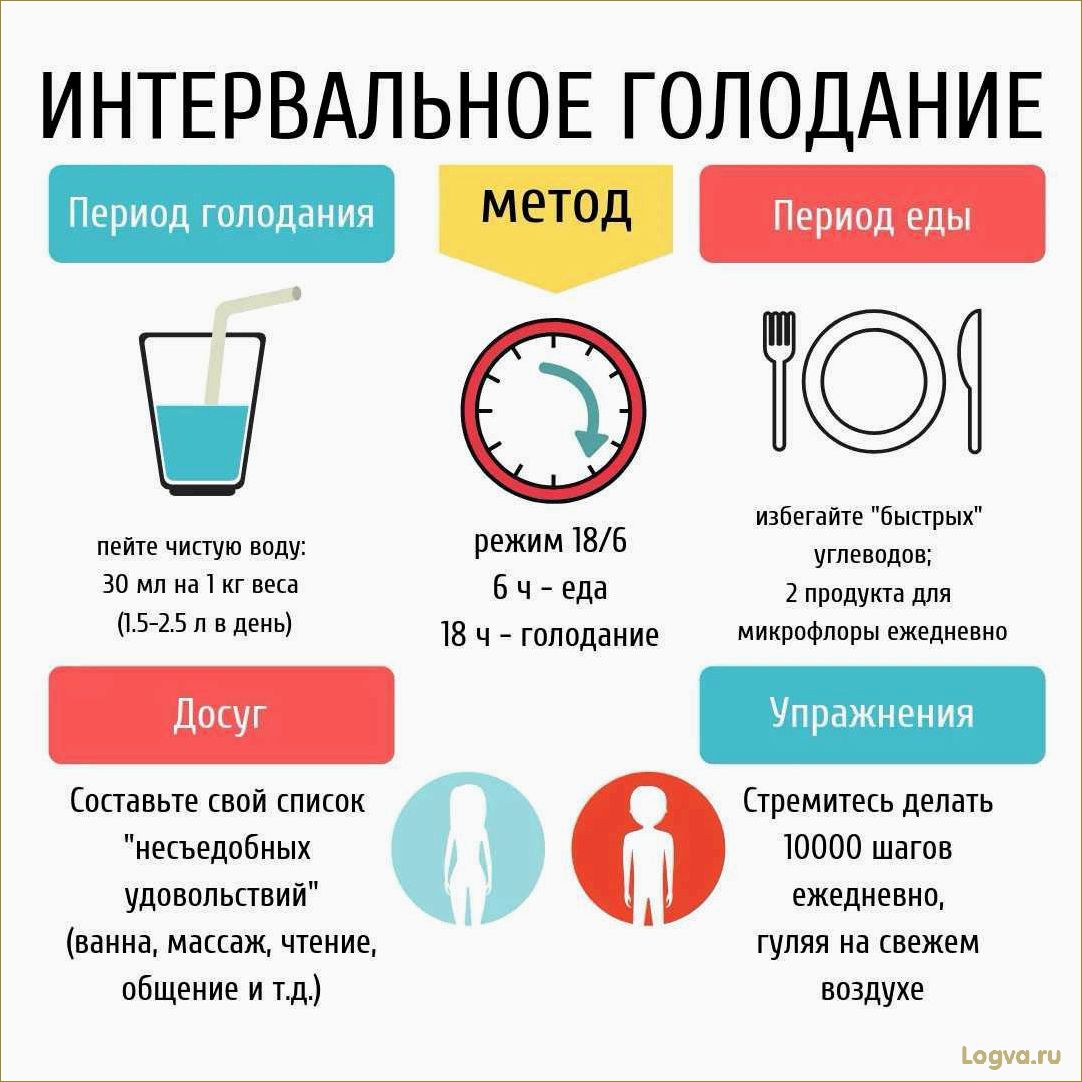 Голодание для похудения: эффективный способ или опасная практика?