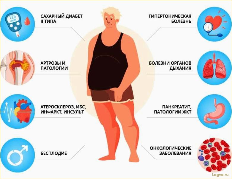 Гормоны и вес: как решить проблему избыточного веса