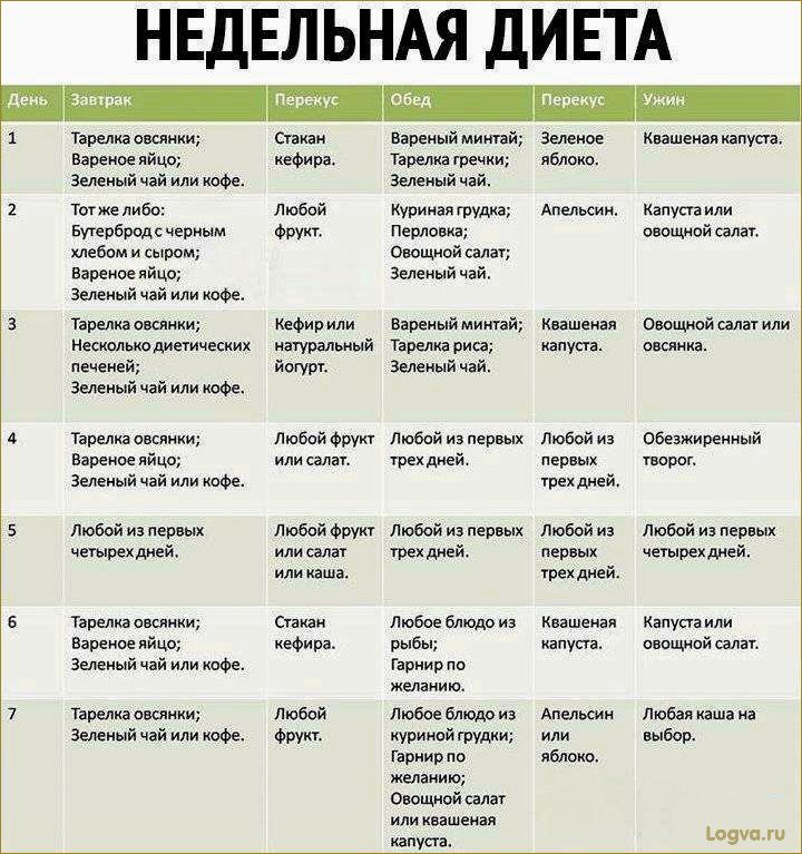 Диета из 10 продуктов для похудения