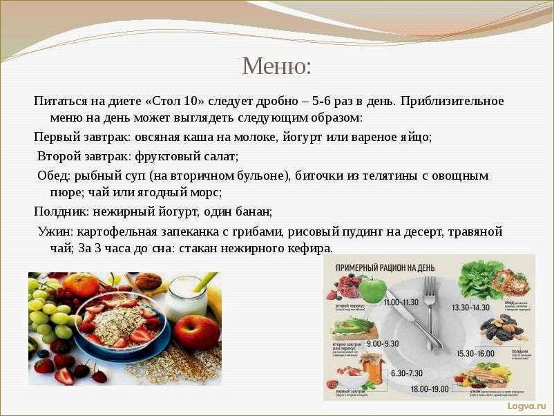 Диета из 10 продуктов для похудения