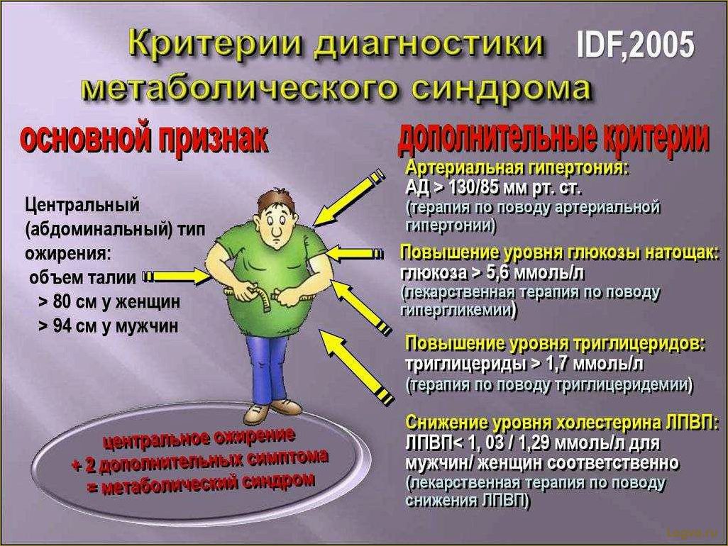 Метаболический синдром. От переедания — к сердечным заболеваниям