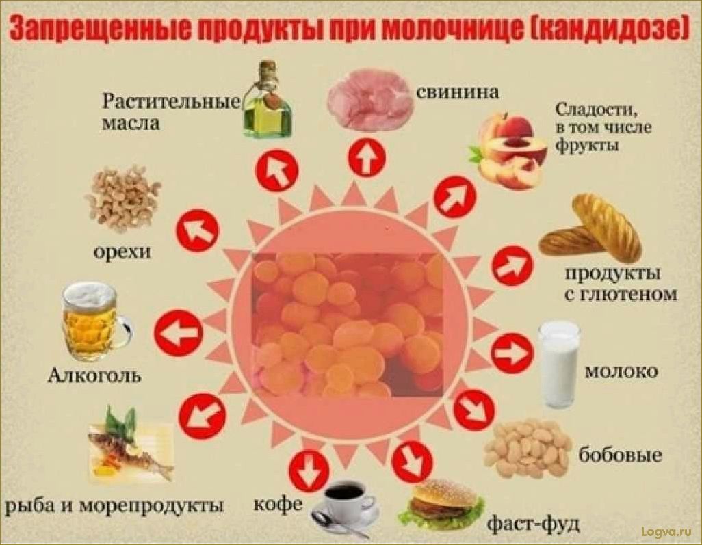 Диета во время месячных: нужно ли следовать ей?