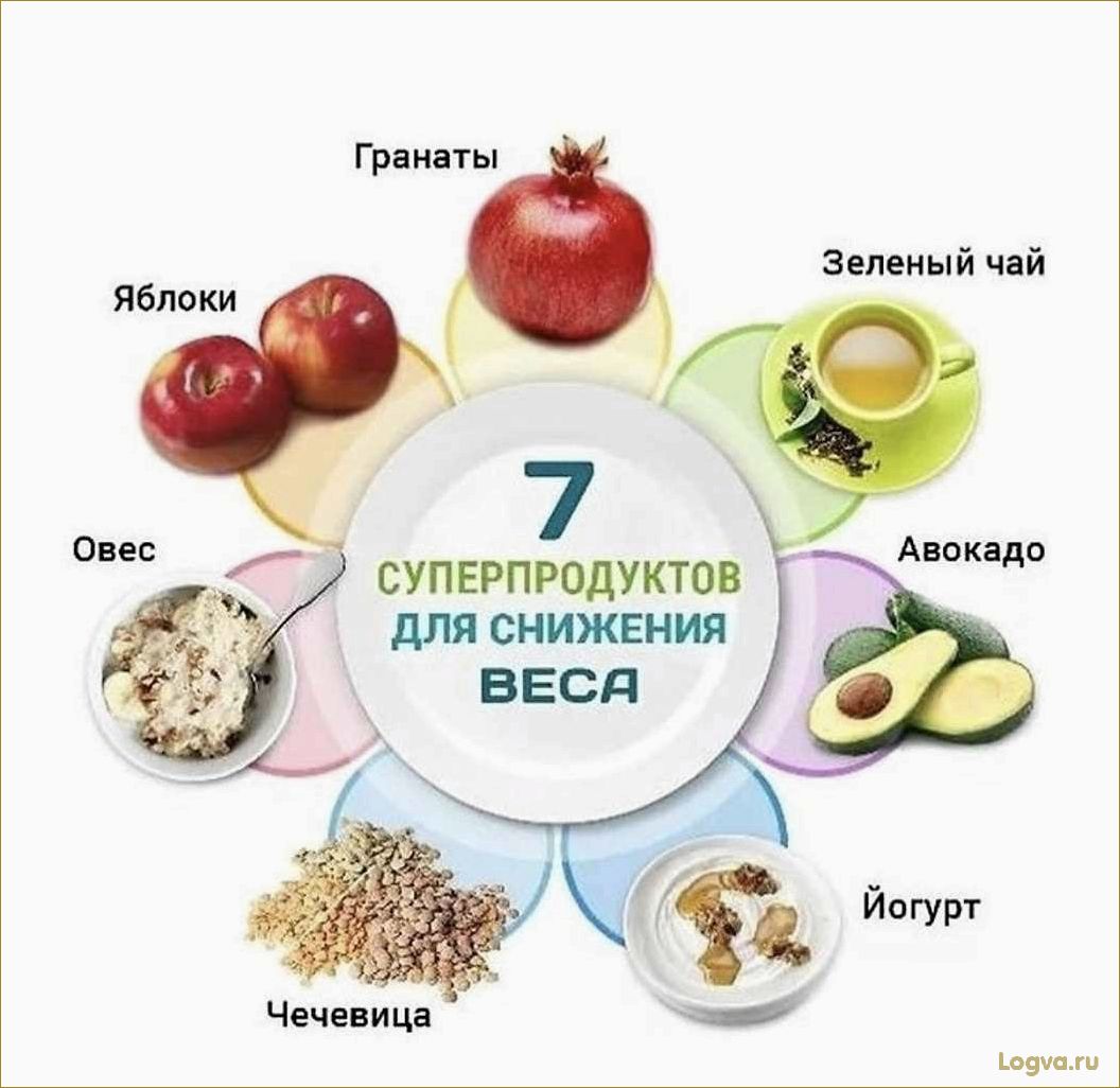 Питание для похудения: какие продукты есть, чтобы похудеть?