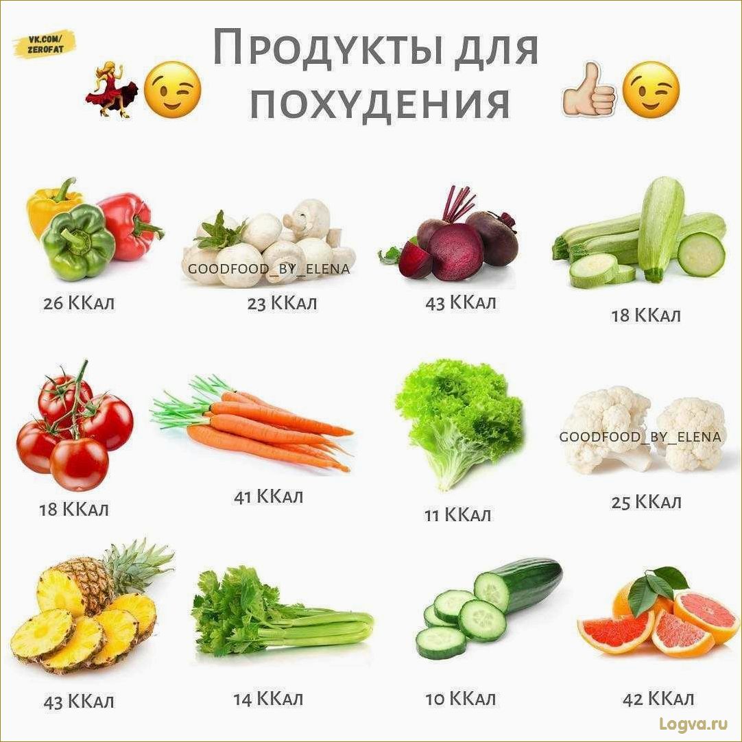 Питание для похудения: какие продукты есть, чтобы похудеть?