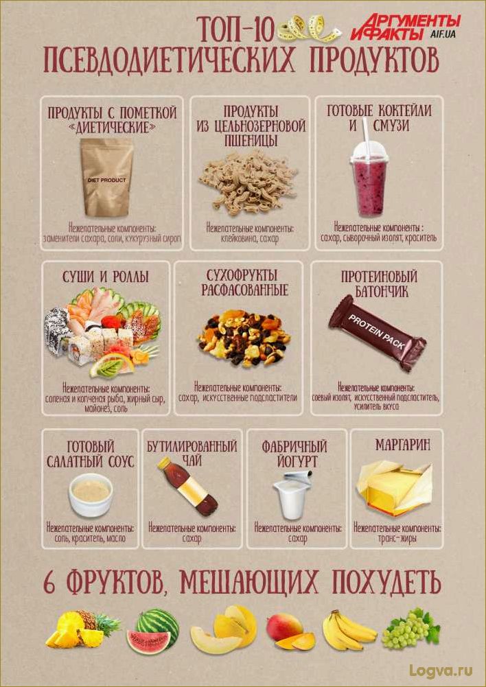 Питание для похудения: какие продукты есть, чтобы похудеть?