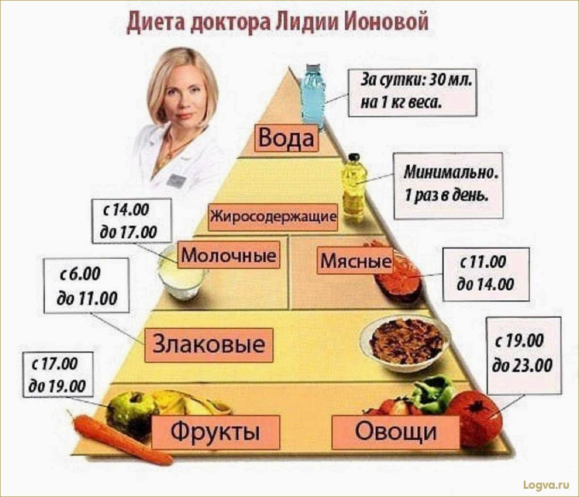 Питание для похудения: какие продукты есть, чтобы похудеть?