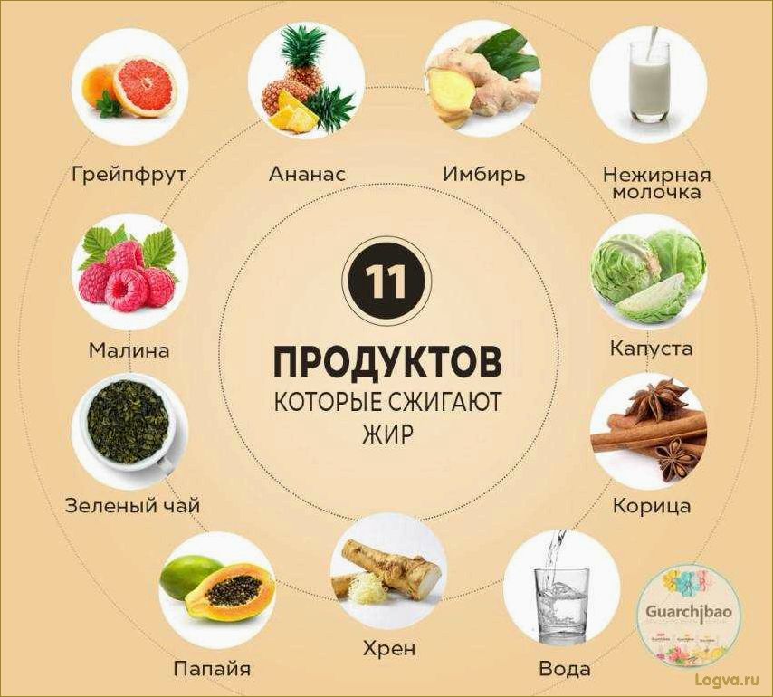 Питание для похудения: какие продукты есть, чтобы похудеть?