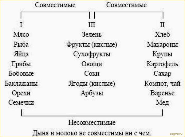 Раздельное питание по Малахову: принципы и преимущества