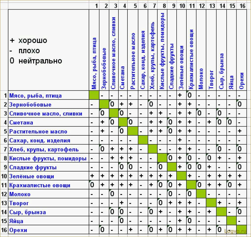 Раздельное питание по Малахову: принципы и преимущества