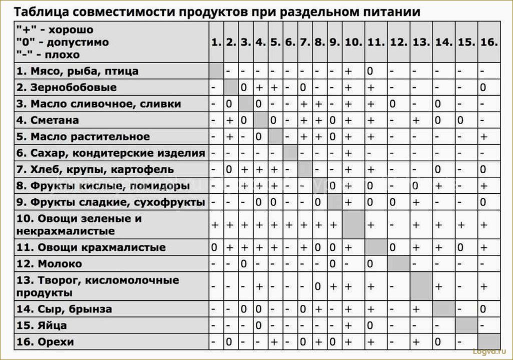 Раздельное питание по Малахову: принципы и преимущества