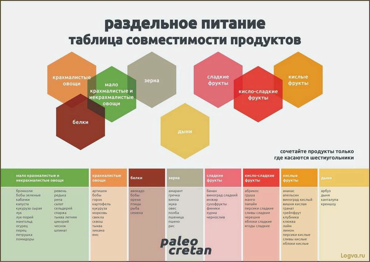 Раздельное питание по Малахову: принципы и преимущества