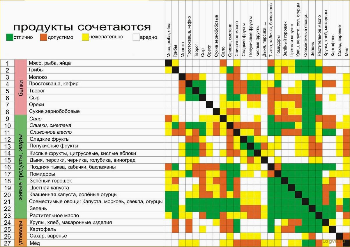 Раздельное питание по Малахову: принципы и преимущества