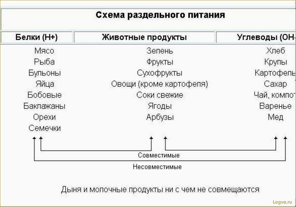 Раздельное питание по Малахову: принципы и преимущества