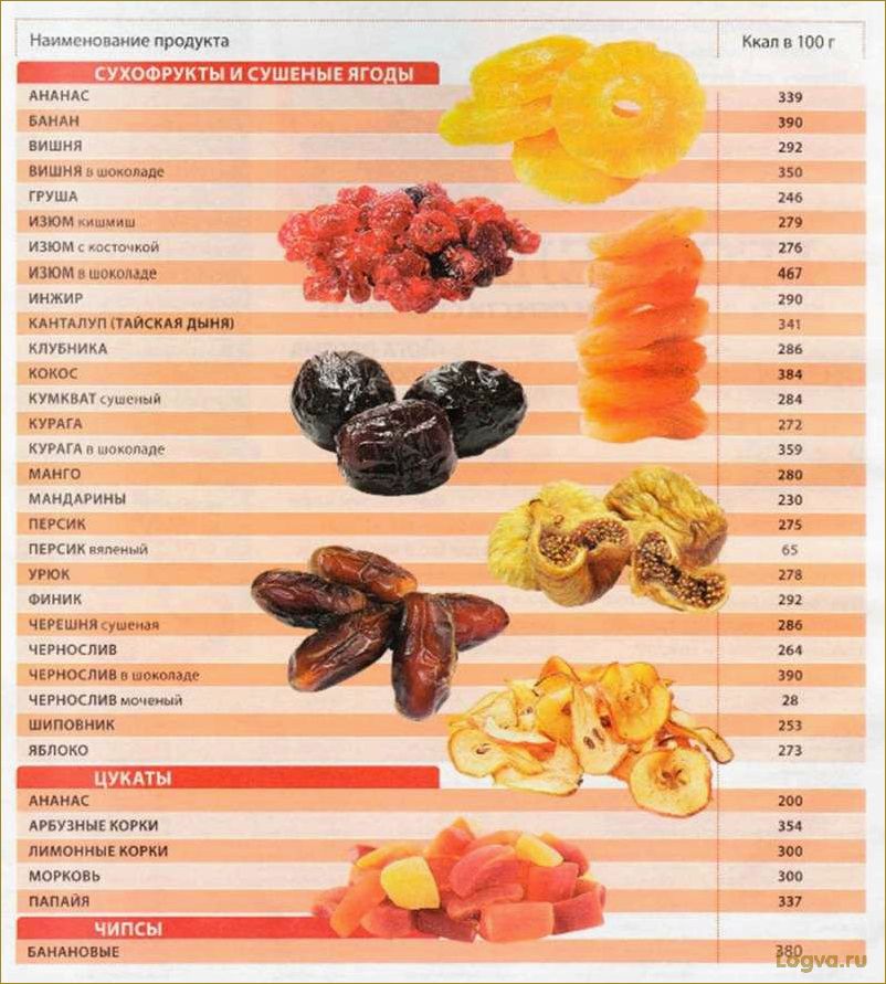 Сухофрукты для похудения: польза и калорийность