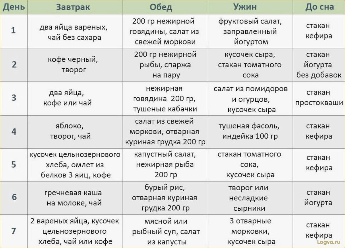 Диета для похудения для мужчин. Мужское похудение