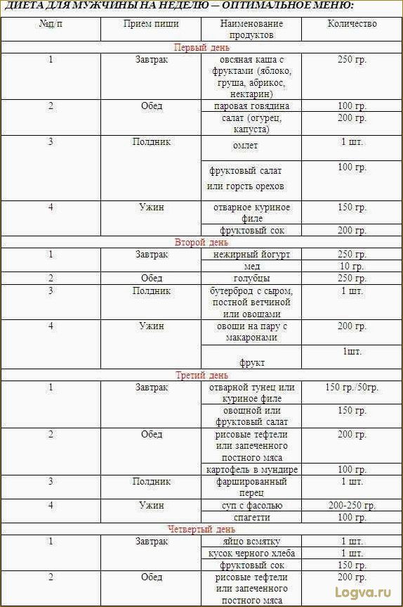 Диета для похудения для мужчин. Мужское похудение