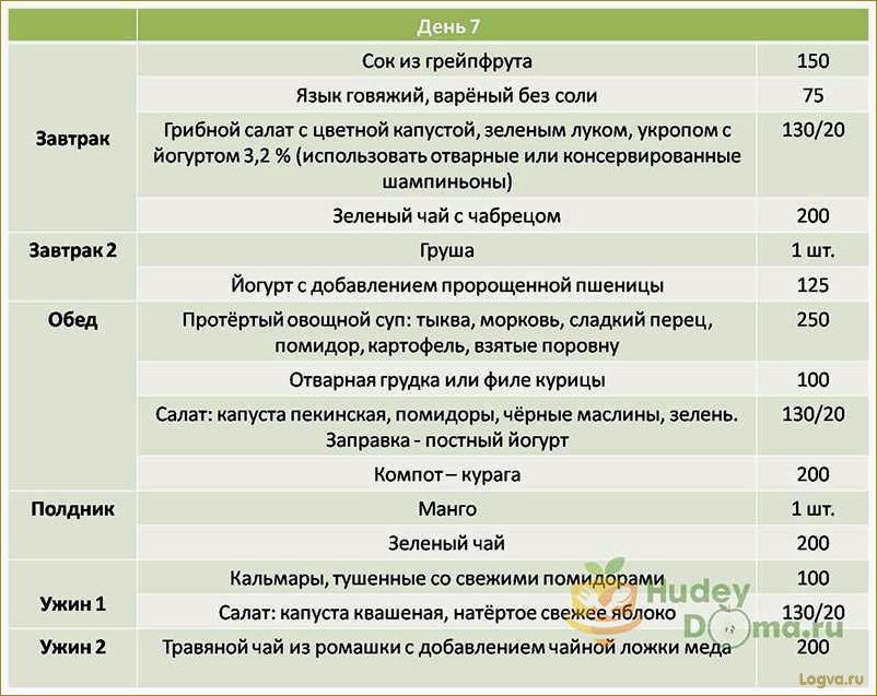 Диета для похудения для мужчин. Мужское похудение